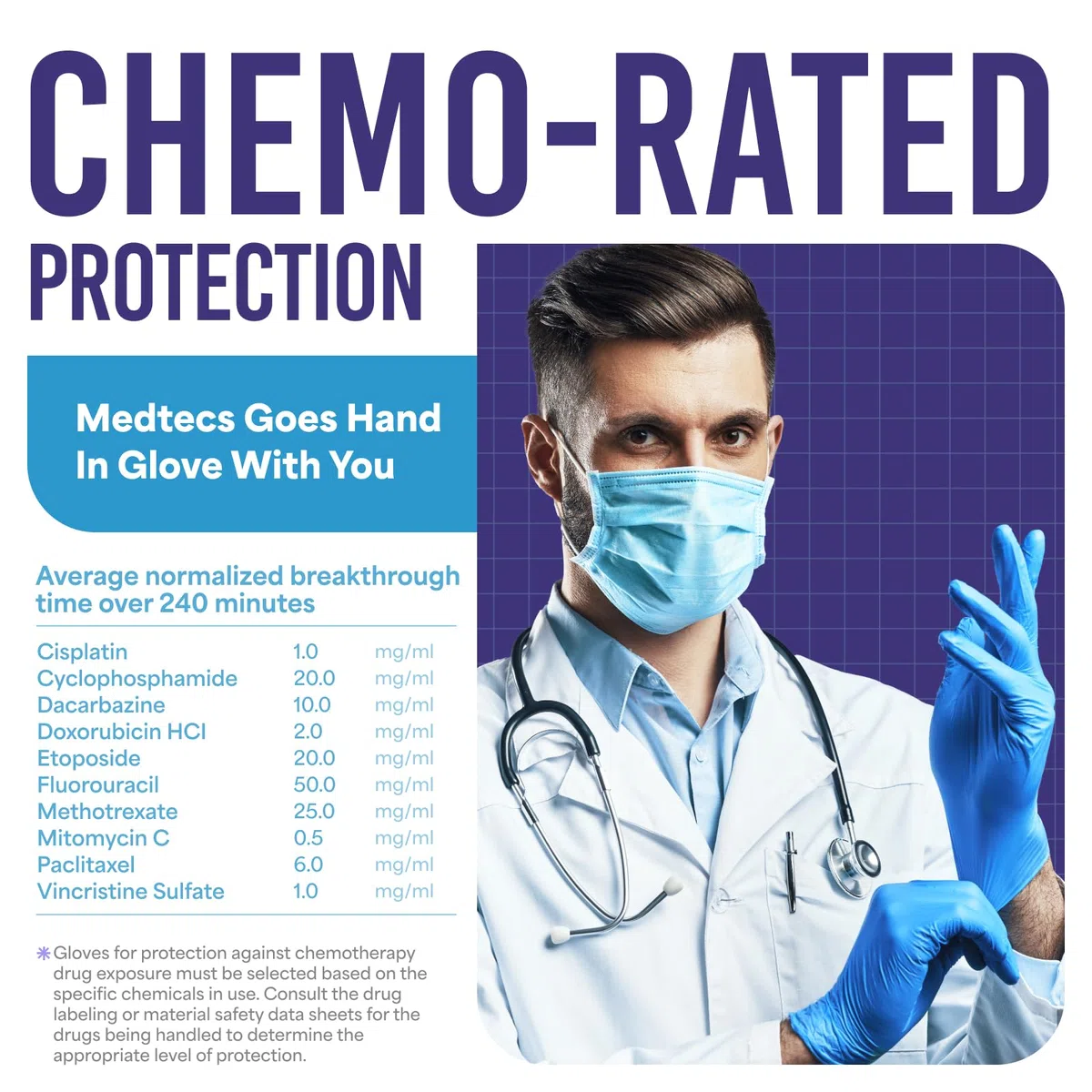 Medtecs 200 guantes de nitrilo sin látex con protección química y diseño transpirable de 4 mm de grosor, ambidiestros, sin polvo y más del 500% de estiramiento, todos los tamaños y colores disponibles